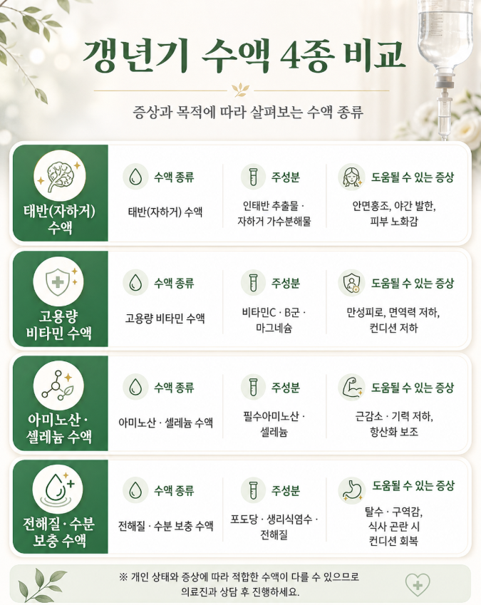 갱년기 수액 4종 비교